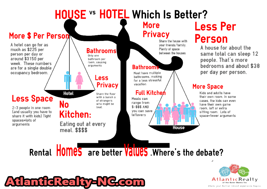 House vs Hotel infographic